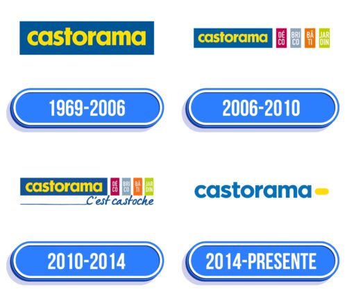 Castorama Logo Historia