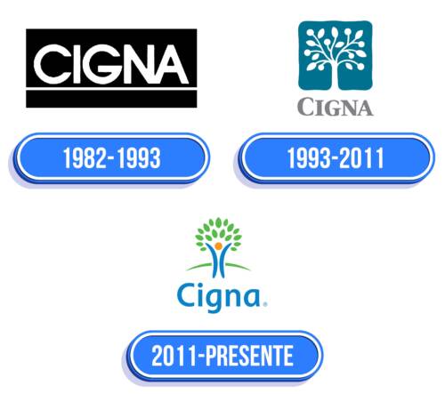 Cigna Logo Historia