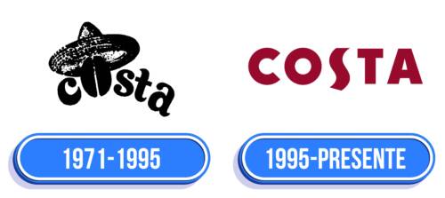 Costa Coffee Logo Historia