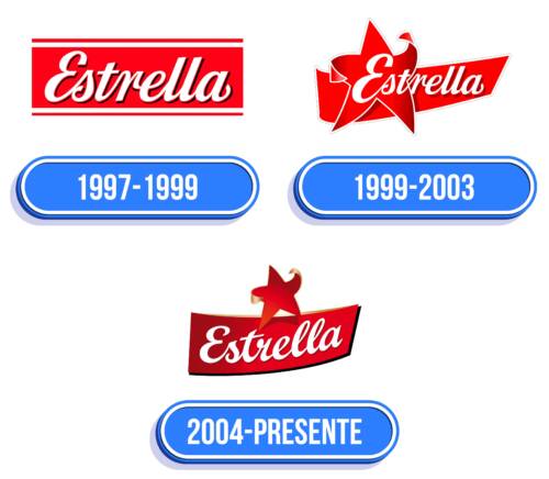Estrella Logo Historia