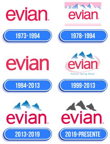 Evian Logo Historia