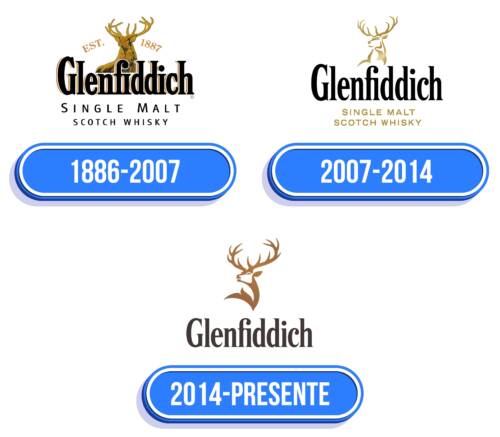 Glenfiddich Logo Historia