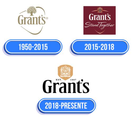 Grant’s Logo Historia