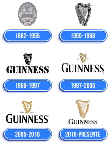Guinness Logo Historia