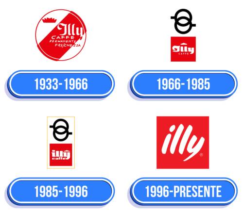 Illy Logo Historia