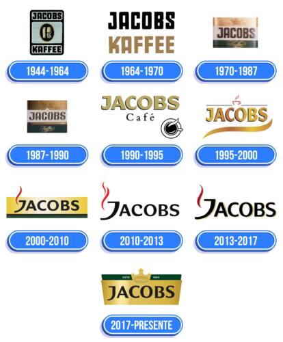 Jacobs Logo Historia