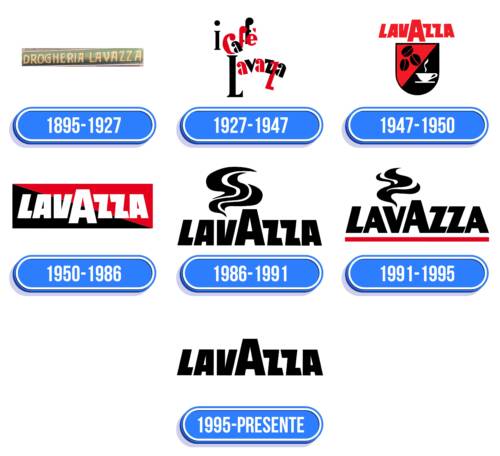 Lavazza Logo Historia