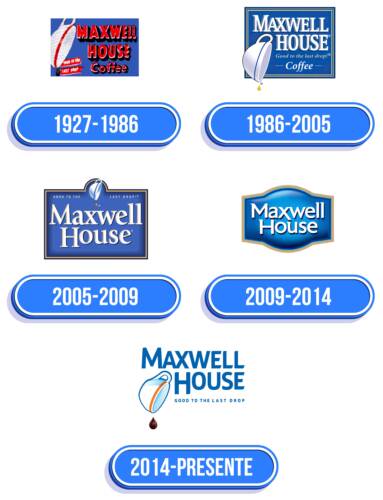 Maxwell House Logo Historia