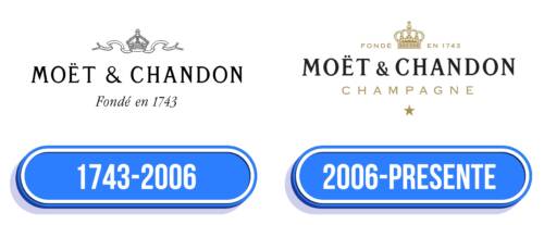 Moët & Chandon Logo Historia