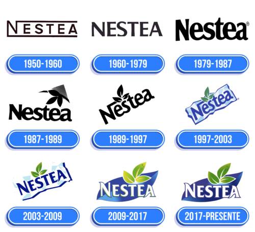 Nestea Logo Historia