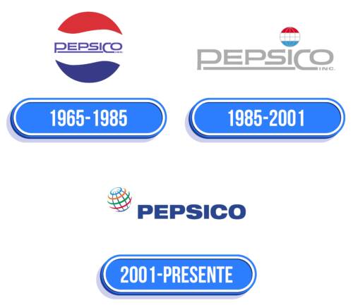 Pepsico Logo Historia