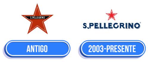 San Pellegrino Logo Historia