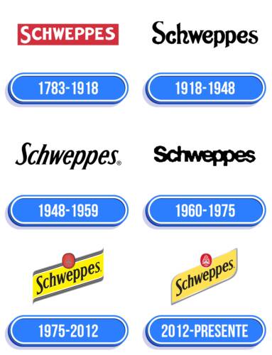 Schweppes Logo Historia