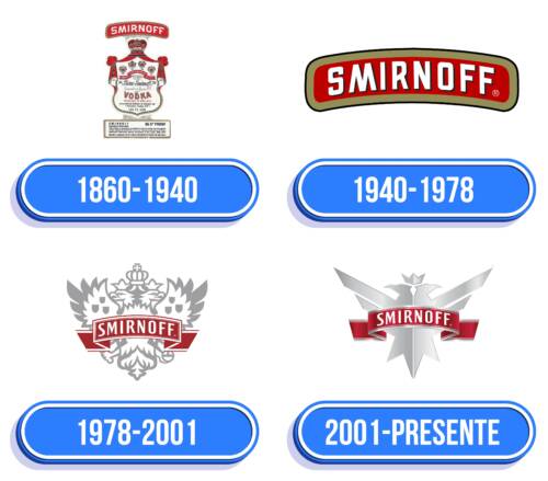 Smirnoff Logo Historia