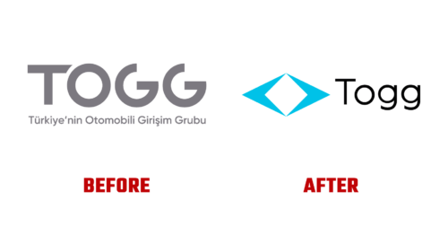 Togg Antes e Depois Logo (historia)