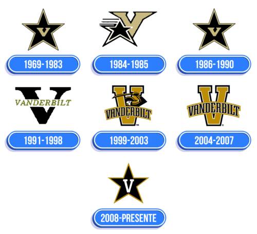 Vanderbilt Commodores Logo Historia