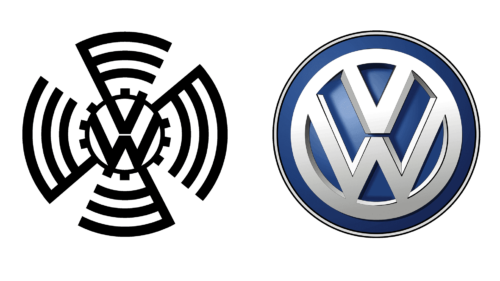 Volkswagen logos de empresas antes e agora