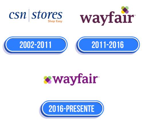 Wayfair Logo Historia