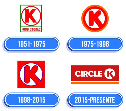 Circle K Logo Historia