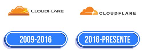 Cloudflare Logo Historia