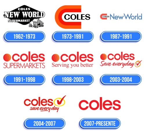 Coles Logo Historia