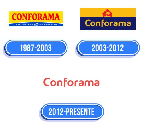 Conforama Logo Historia