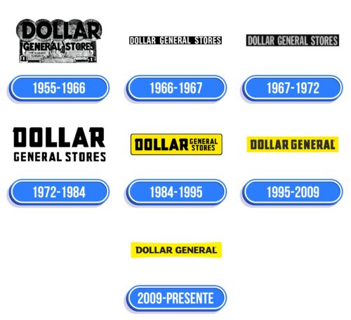 Dollar General Corporation Logo Historia