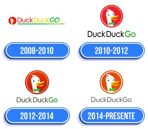 DuckDuckGo Logo Historia