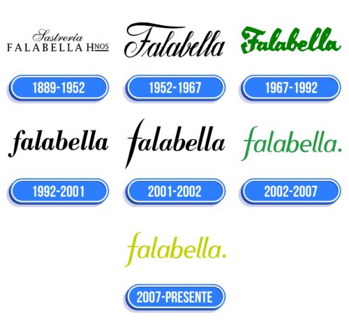 Falabella Logo Historia