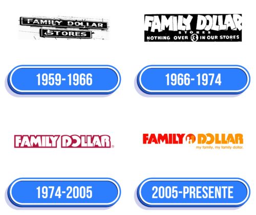 Family Dollar Logo Historia