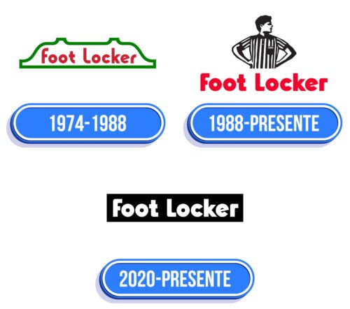 Foot Locker Logo Historia