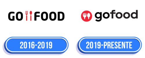 Gofood Logo Historia