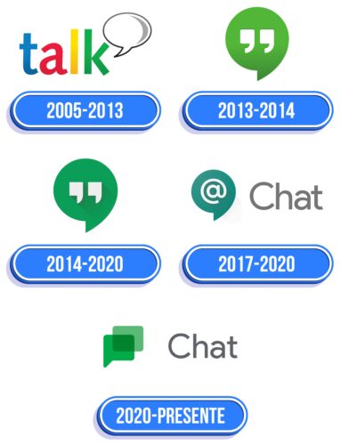 Google Chat Logo Historia