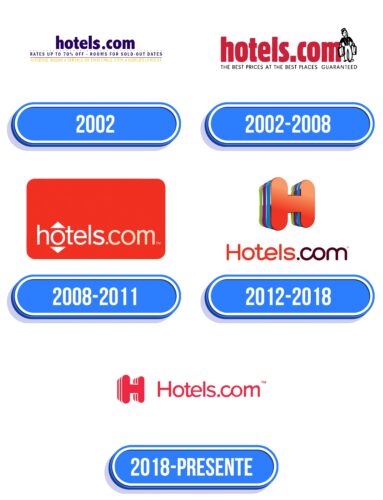 Hotels.com Logo Historia