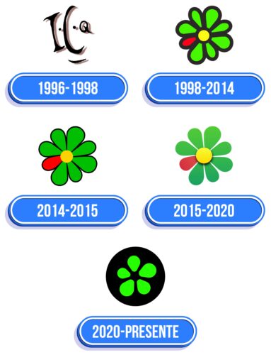 ICQ Logo Historia