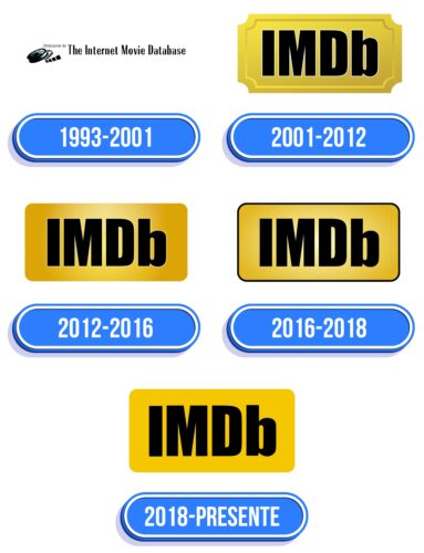 IMDb Logo Historia