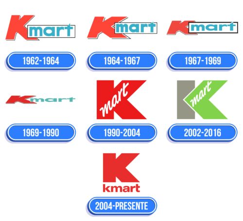 Kmart Logo Historia