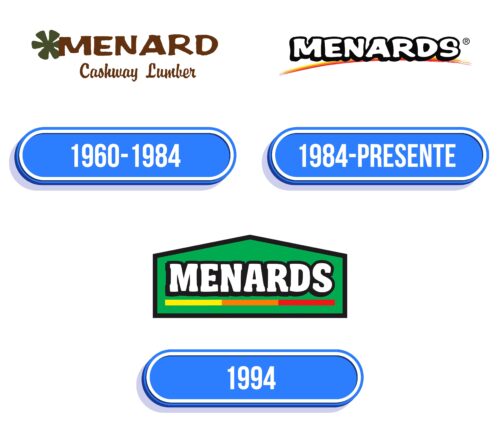Menards Logo Historia
