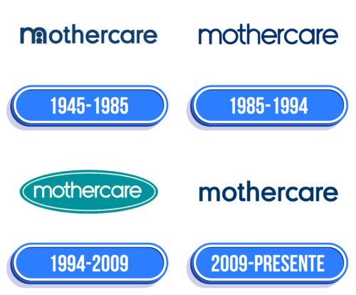 Mothercare Logo Historia