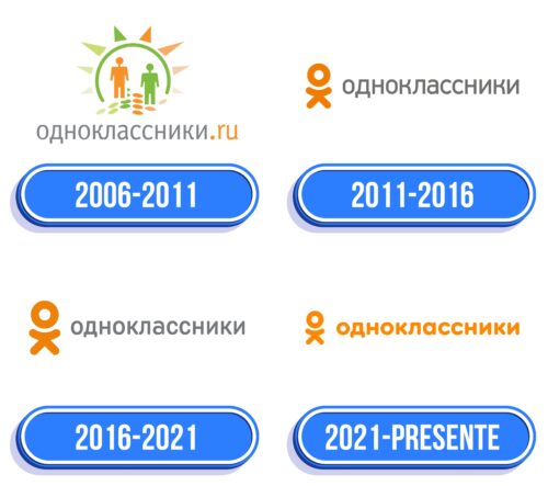 Odnoklassniki Logo Historia