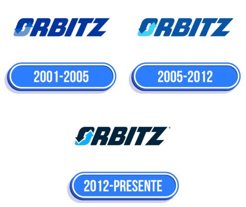 Orbitz Logo Historia