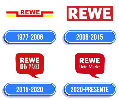 Rewe Logo Historia