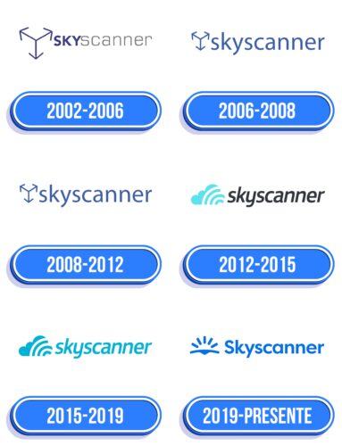Skyscanner Logo Historia