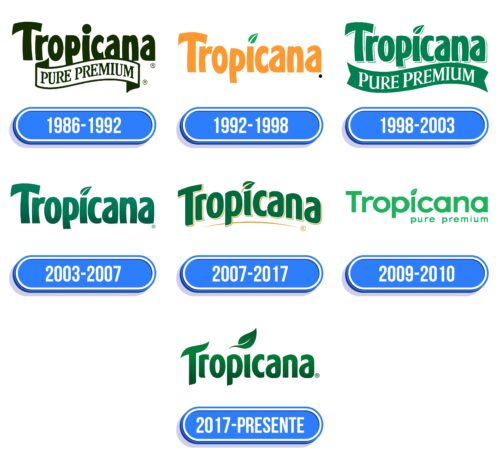 Tropicana Logo Historia