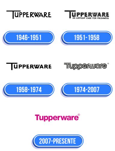 Tupperware Logo Historia