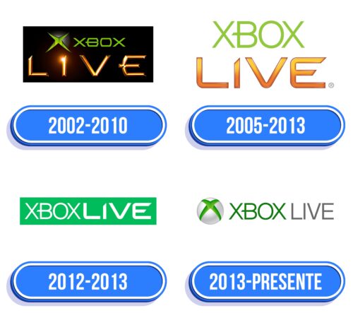 Xbox Live Logo Historia