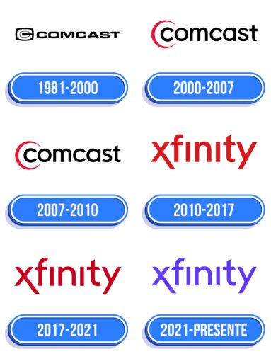 Xfinity Logo Historia