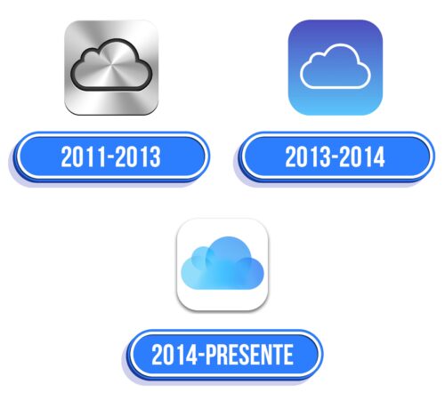 iCloud Logo Historia