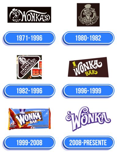Wonka Logo Historia